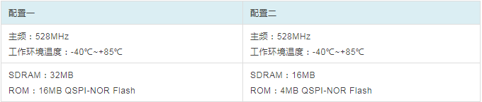 RT1052核心板配置資源