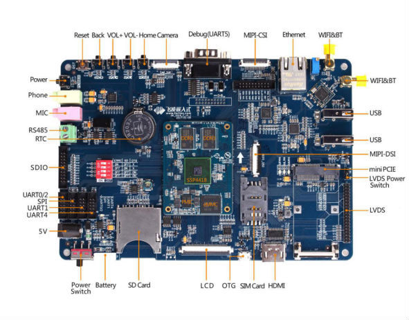 s5p4418開發(fā)板接口圖.png