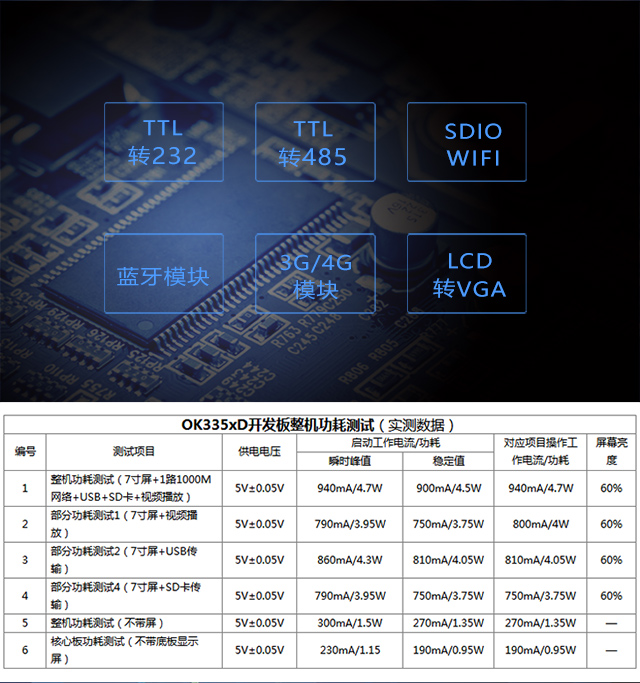 AM335開發(fā)板模塊支持及功耗測試