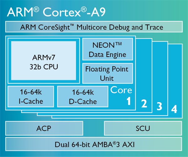 arm cortex-a9