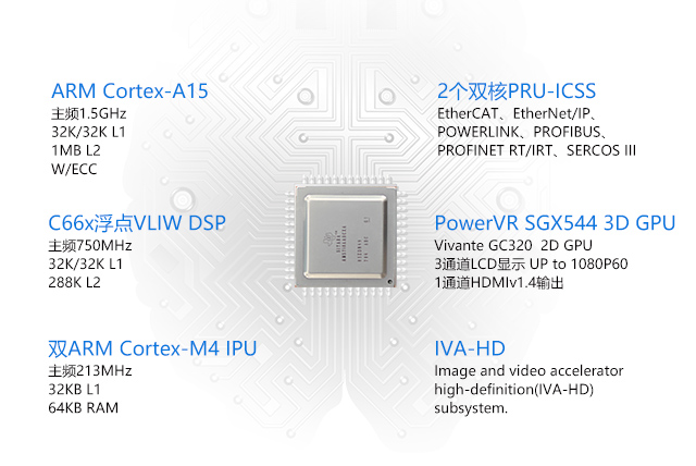 AM5718多核異構(gòu)開(kāi)發(fā)平臺(tái) phone