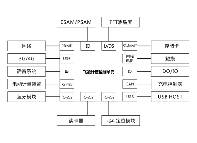 11充電樁計(jì)費(fèi)控制單元圖示.png