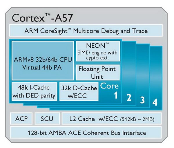 arm Cortex-A57架構(gòu)