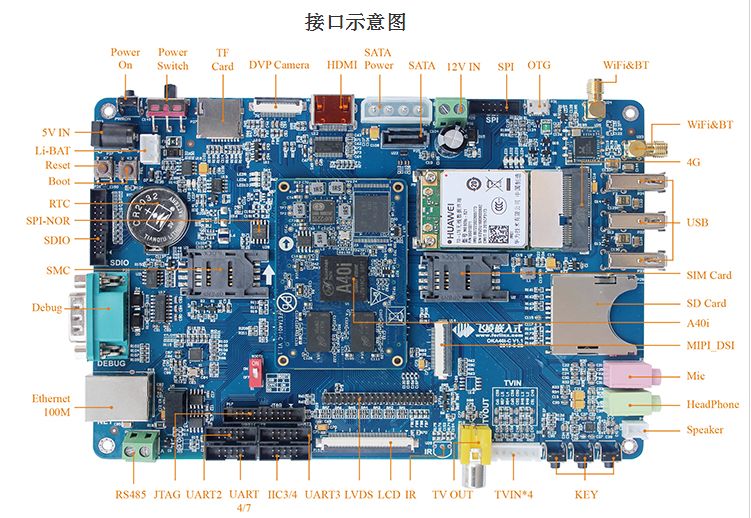 A40i開(kāi)發(fā)板接口圖.jpg