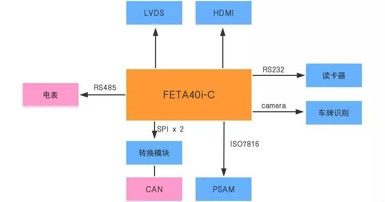 A40i多屏顯示，硬件解碼.png