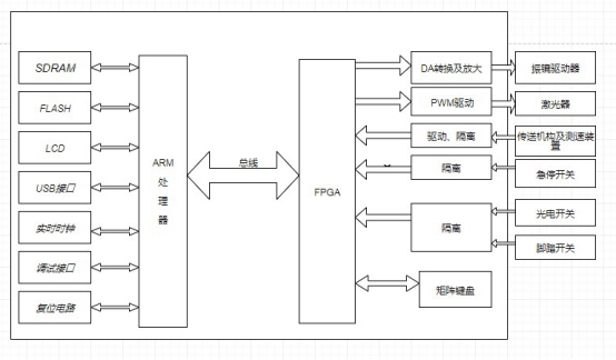 基于FETA40i-C在激光噴碼機(jī)的應(yīng)用方案