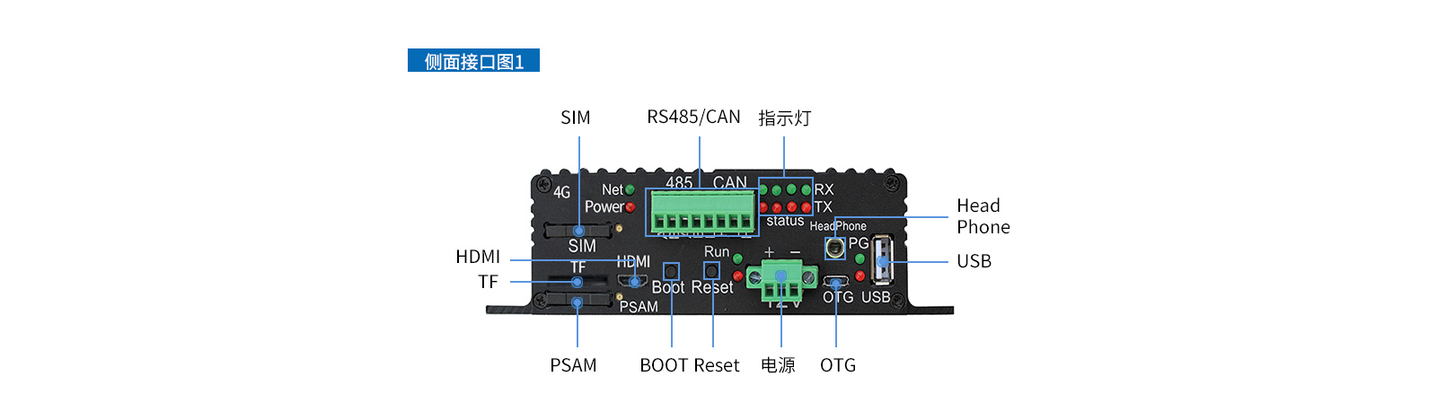 充電樁、廣告機(jī)、新零售工控機(jī)接口圖