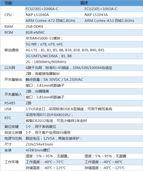 5G工業(yè)網關硬件參數(shù)介紹