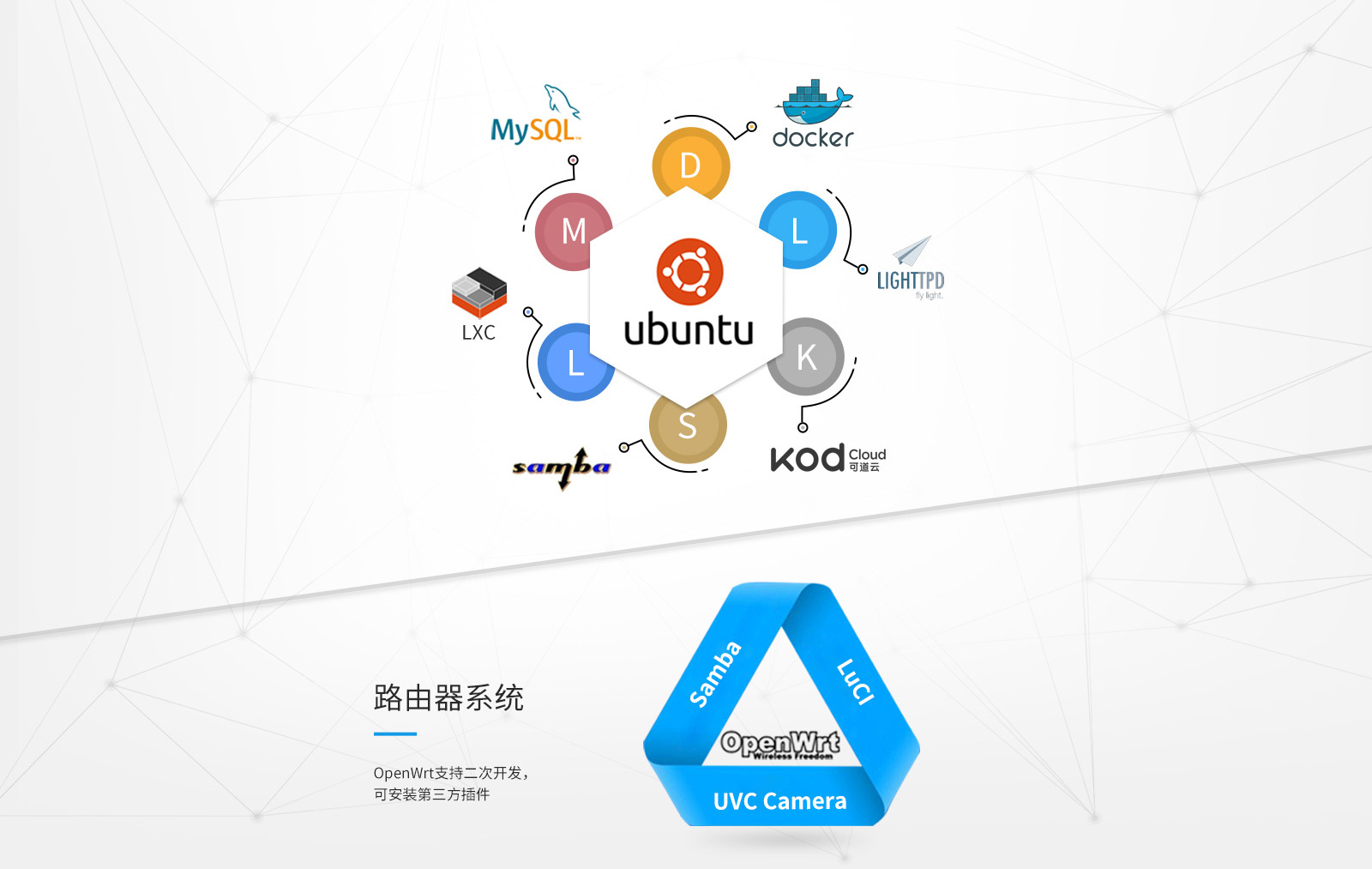 LS01012A 核心板支持Ubuntu、OpenWrt