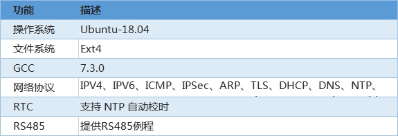 5G工業(yè)網關軟件參數(shù)介紹