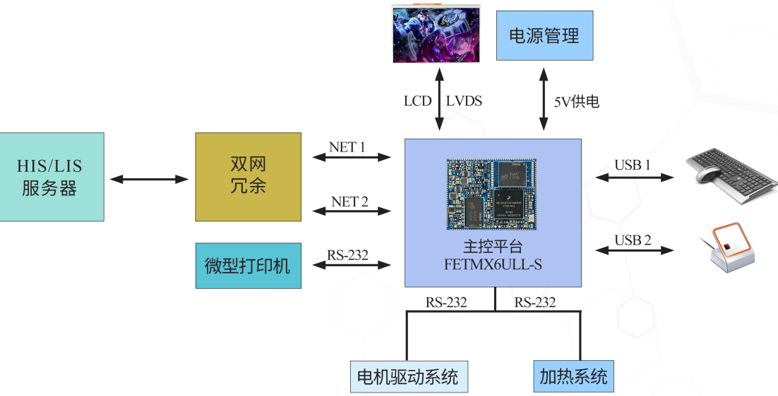 FETMX6ULL-S核心板拓撲圖