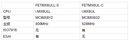 iMX6UL與iMX6ULL性能差異對(duì)比