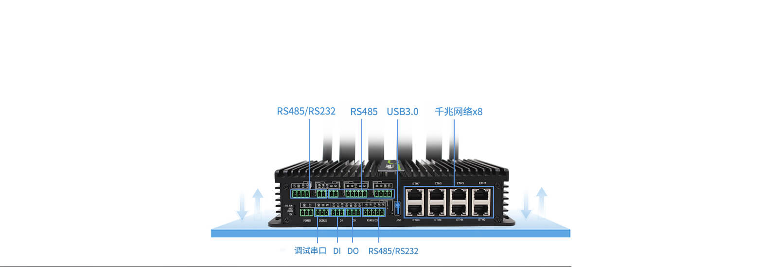 5G智能網(wǎng)關(guān)控制與采集端口