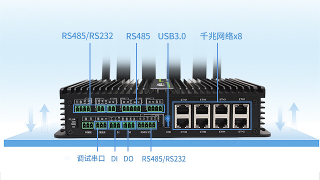 5G智能網(wǎng)關(guān)多種控制與采集端口