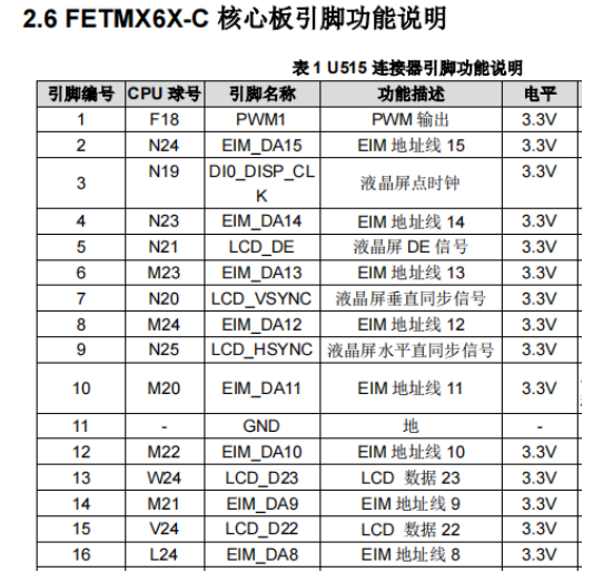 iMX6Q 引腳說明