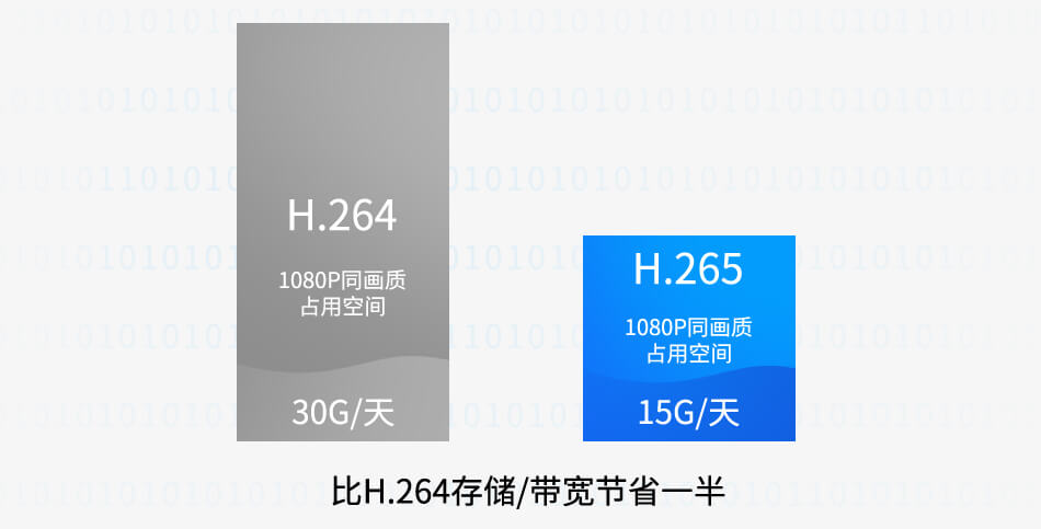 i.MX8M支持H.265、VP9解碼器