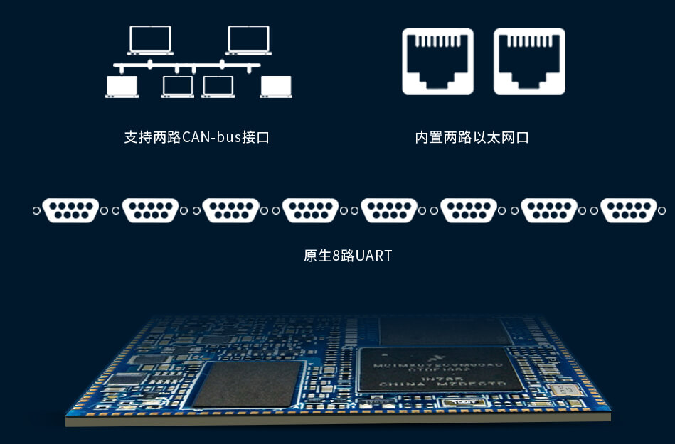 i.MX6ULL核心板雙網(wǎng)、雙CAN、八路串口