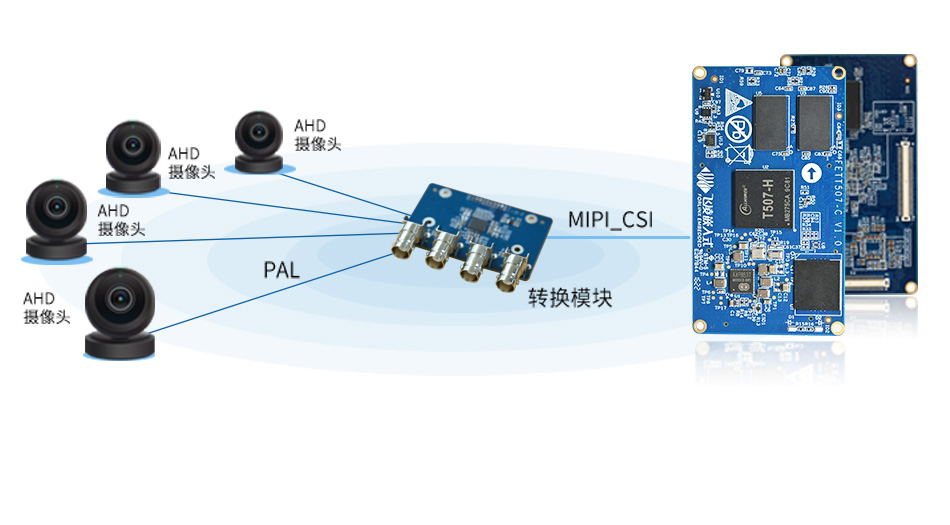 t507 攝像頭方案