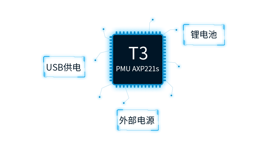 全志T3電源解決方案