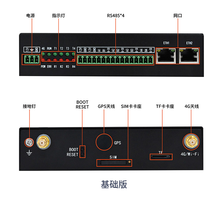 工業(yè)網關基礎版接口展示