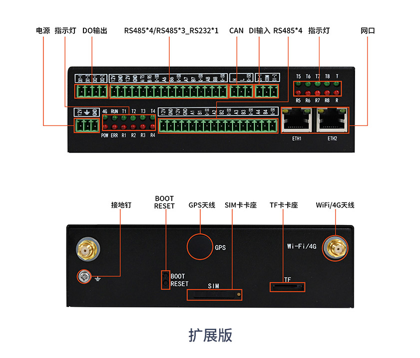 工業(yè)網關擴展版接口展示