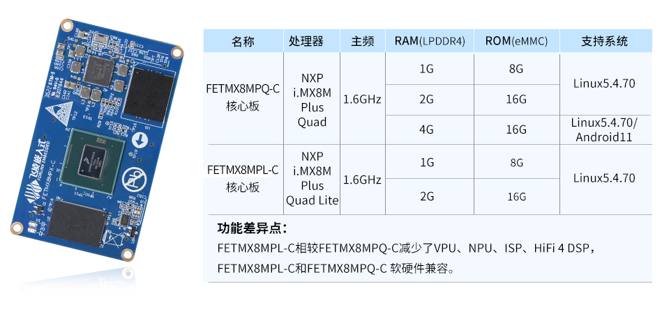 iMX8MP高性能低功耗的工業(yè)級(jí)核心板